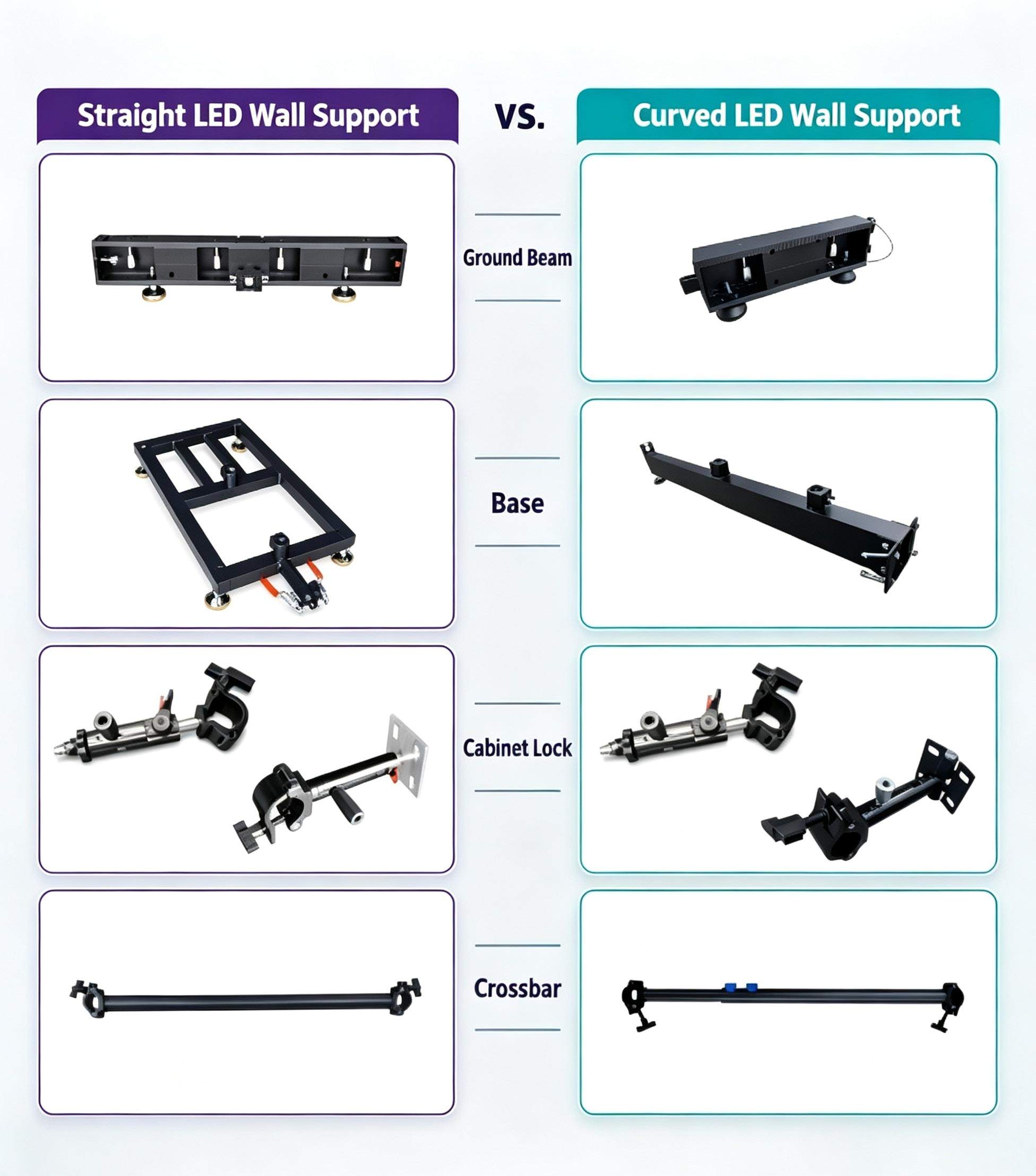 Straight and curved LED wall support components comparison
